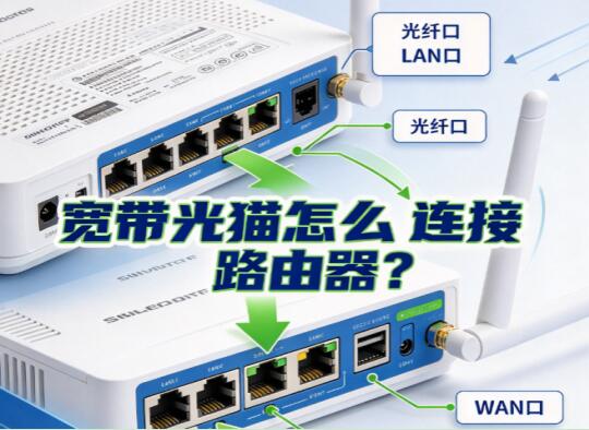 宽带光猫怎么连接路由器？详细接线教程