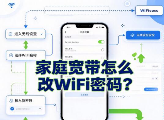 家庭宽带怎么改WiFi密码？详细操作步骤